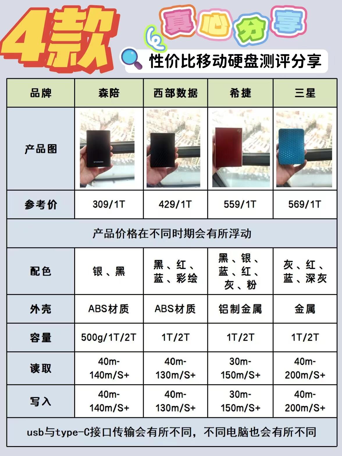 刻录方式的区别 刻录方式的选择与区别 