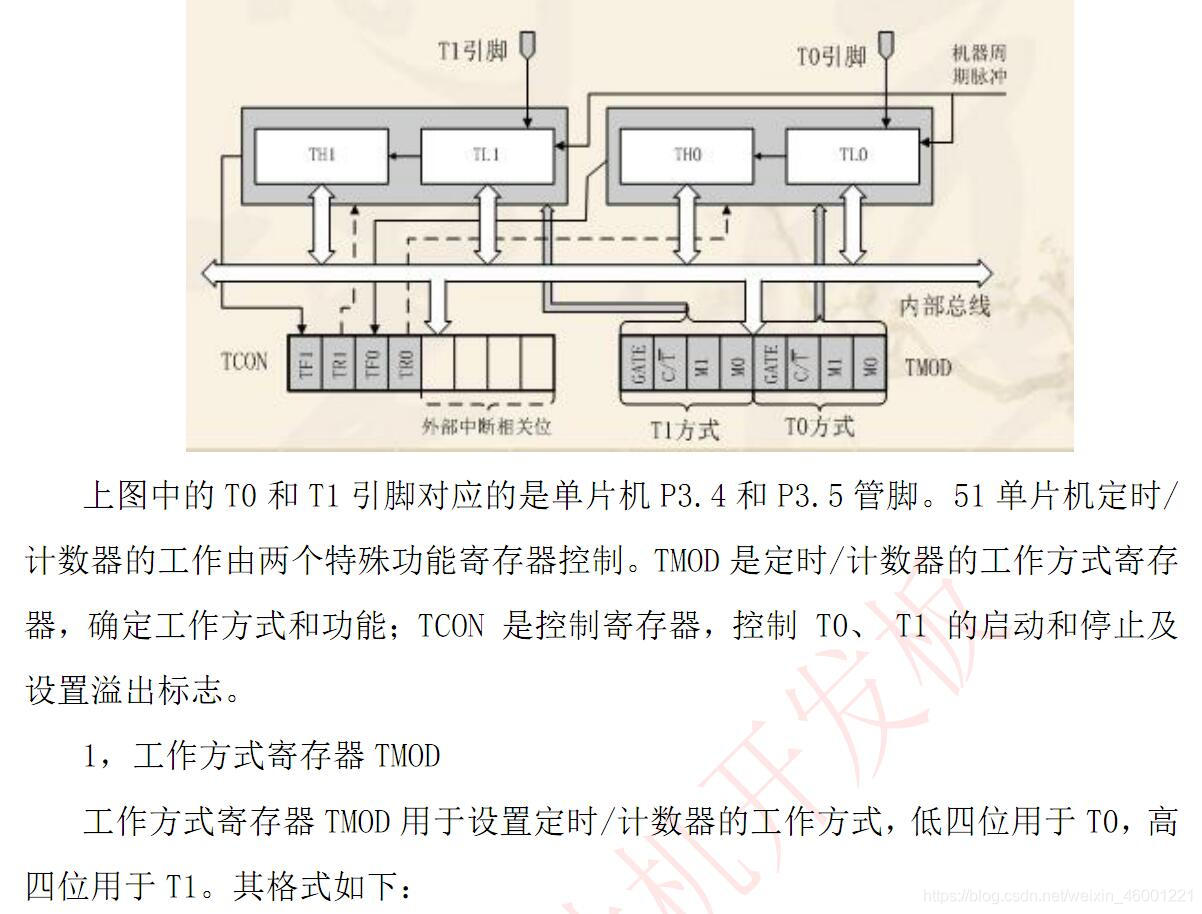 tmod计数方式区别 tmodtcon各位的含义 