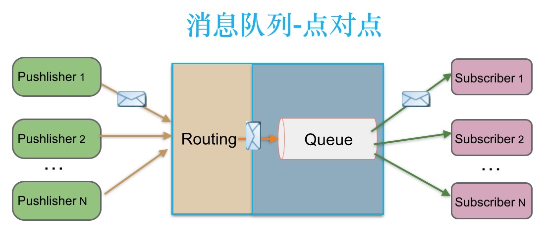 aecc与cs区别 aecs4和cc的区别 