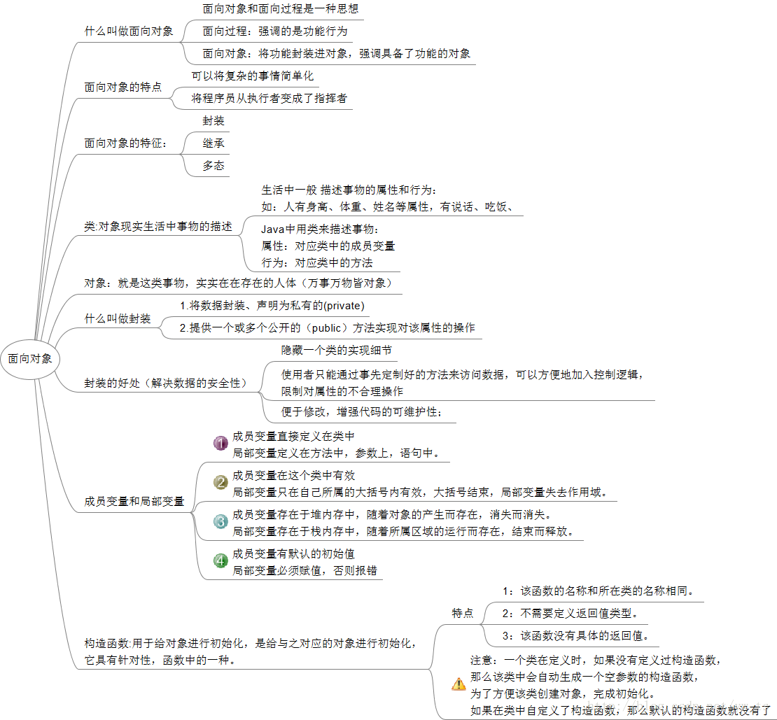 intvoidmain区别 involve contain区别 