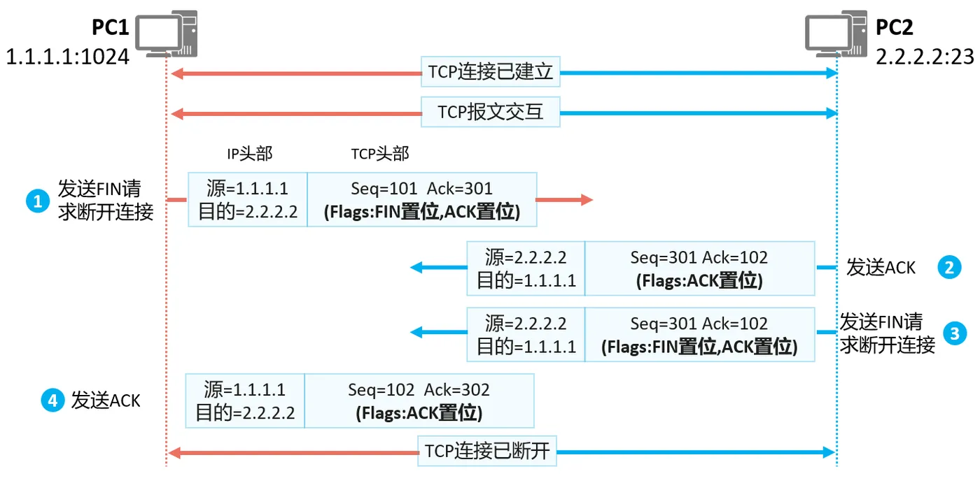 阿里云tcphttp区别 阿里云l2tp 