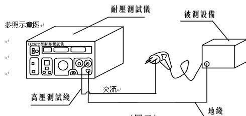耐压和漏电流区别 耐压和漏电流区别大吗 