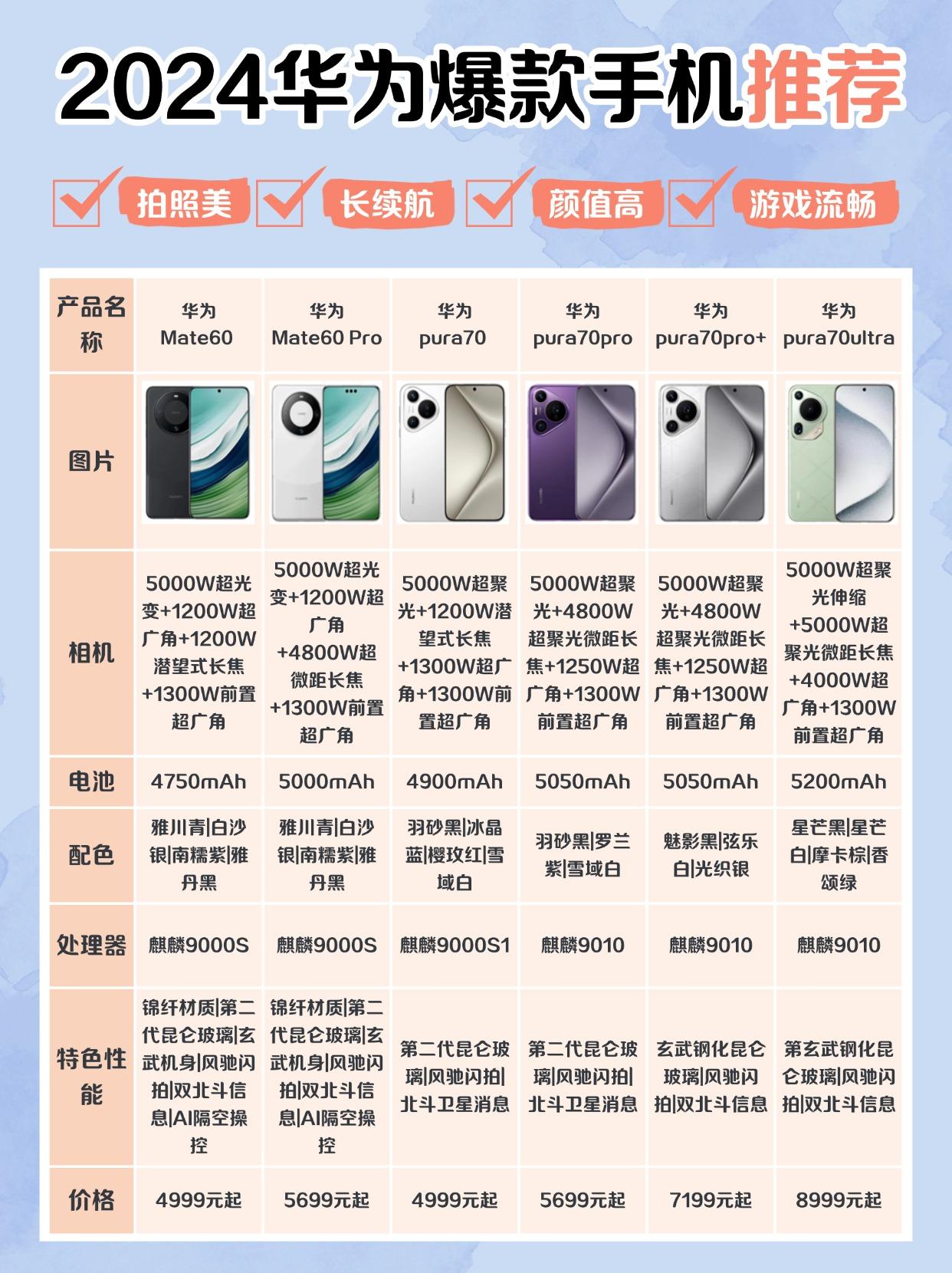 华为畅享6和6s区别 华为畅享6和6s区别在哪 
