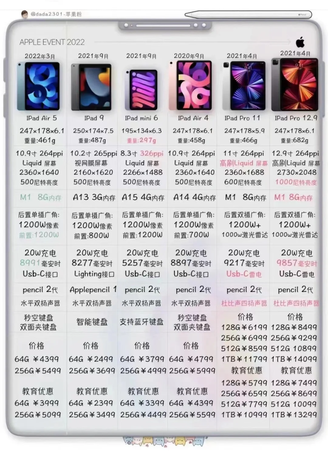 苹果笔记本和ipad的区别 苹果笔记本和ipad的区别是什么 