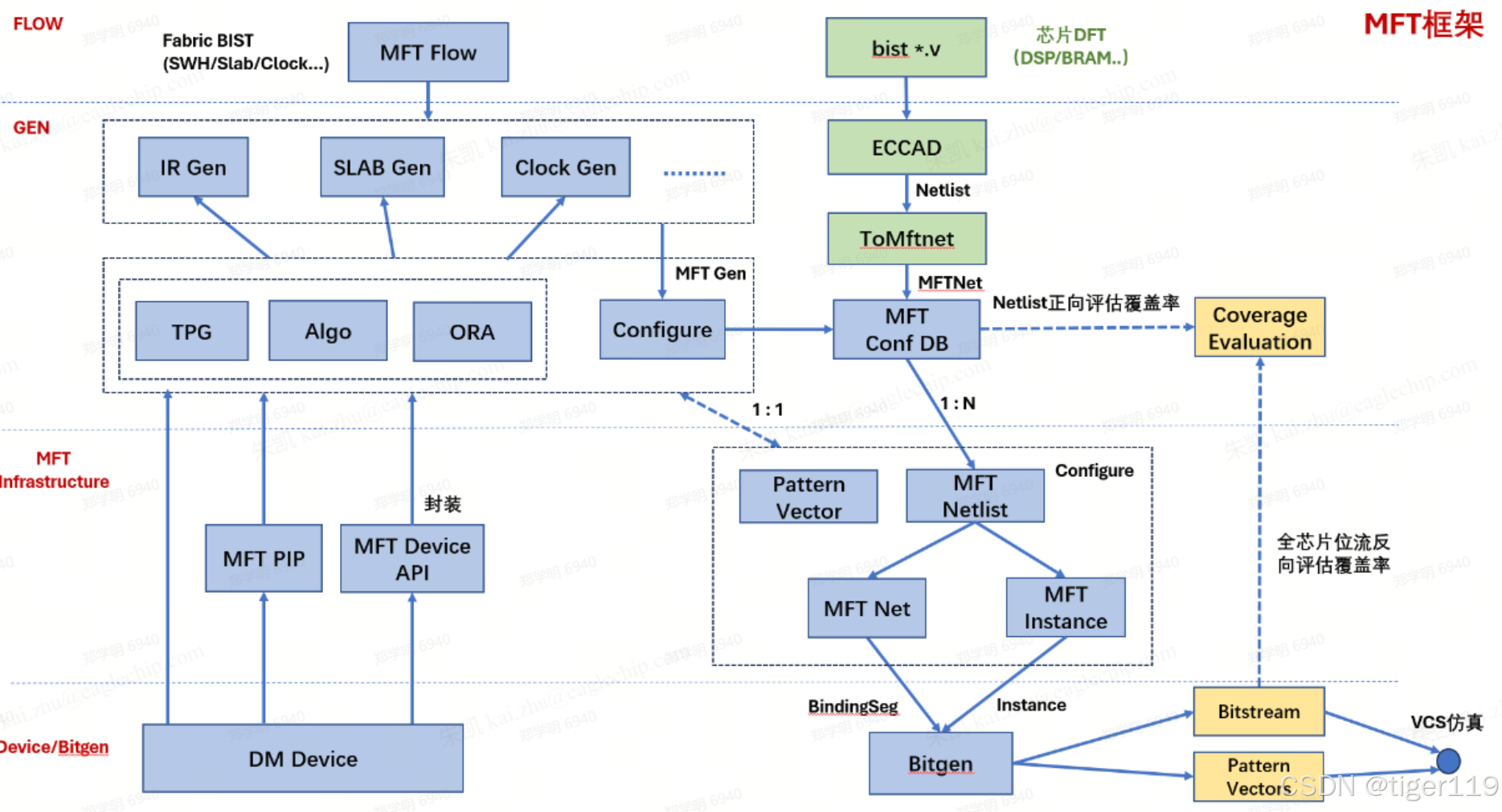 fpga和arm区别 arm+fpga架构优缺点 