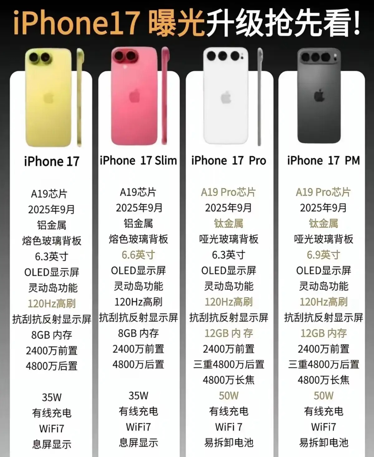 新iphone外观区别 iphone外观区分型号 