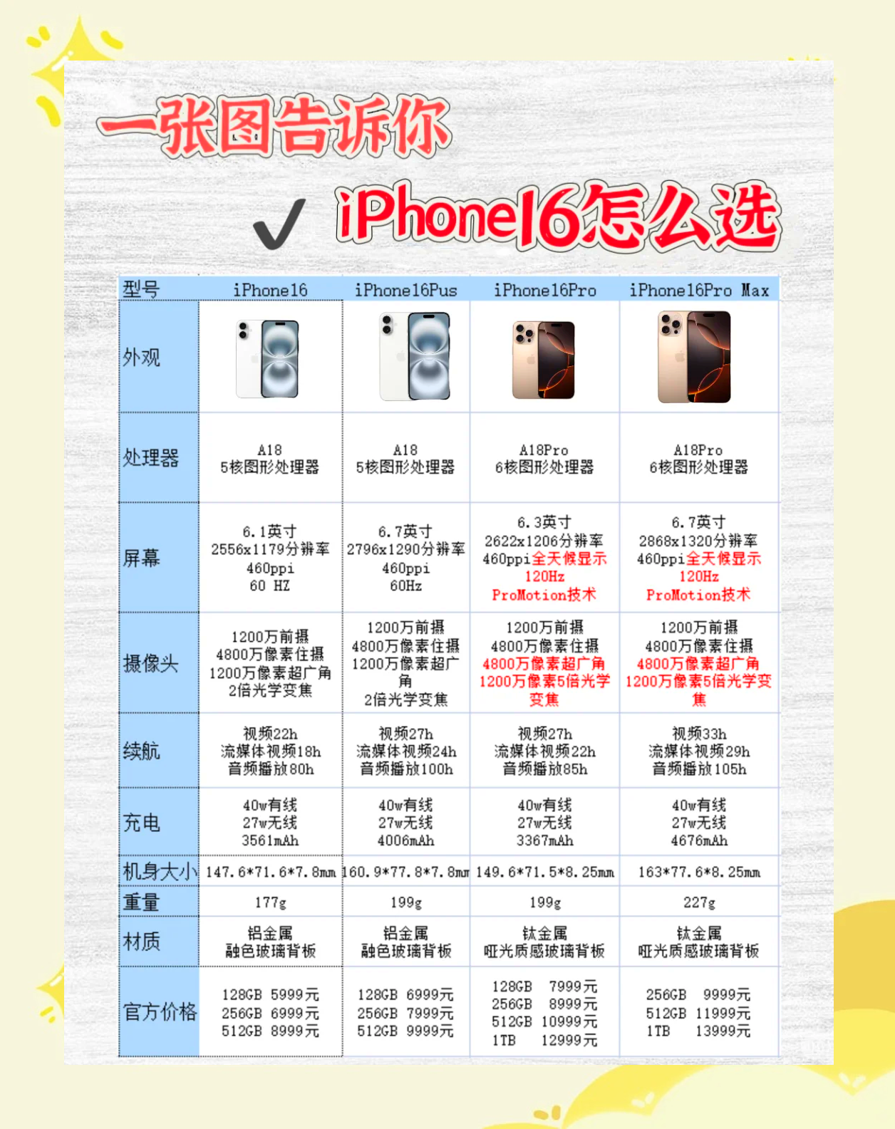 港版s6和国行的区别 港版s6和国行的区别大吗 