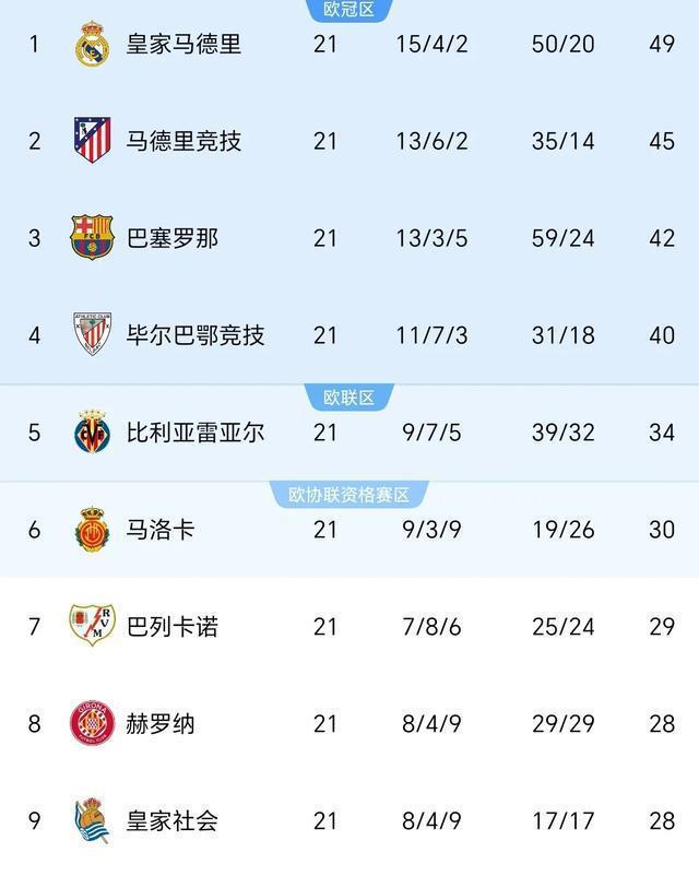 包含马洛卡攻陷对手大门，主场获胜积分榜攀升的词条
