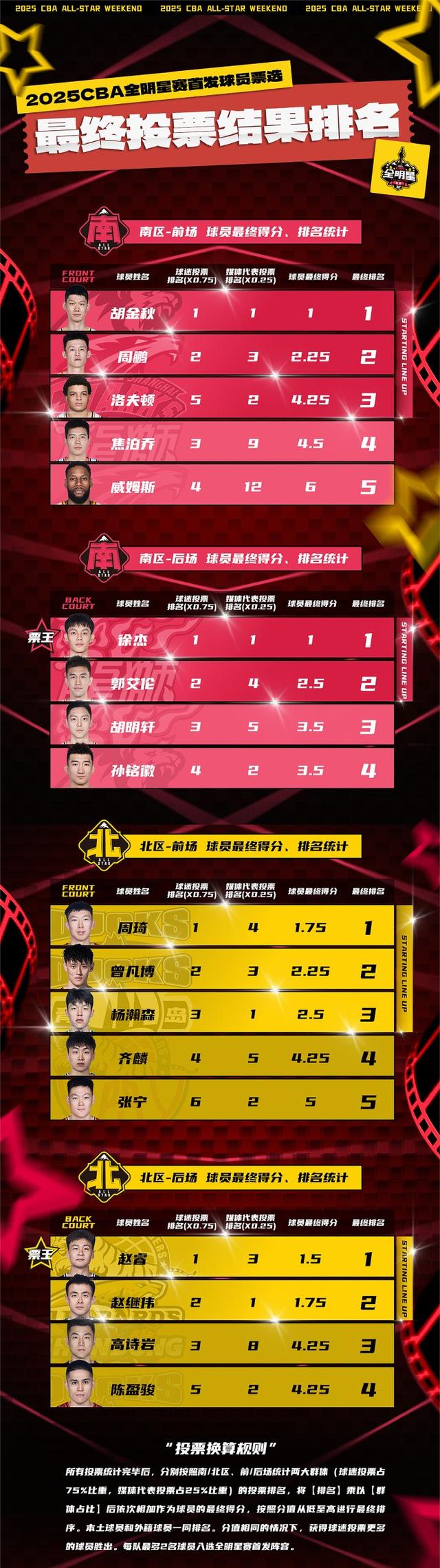 CBA联赛揭晓新赛季参赛球队名单 