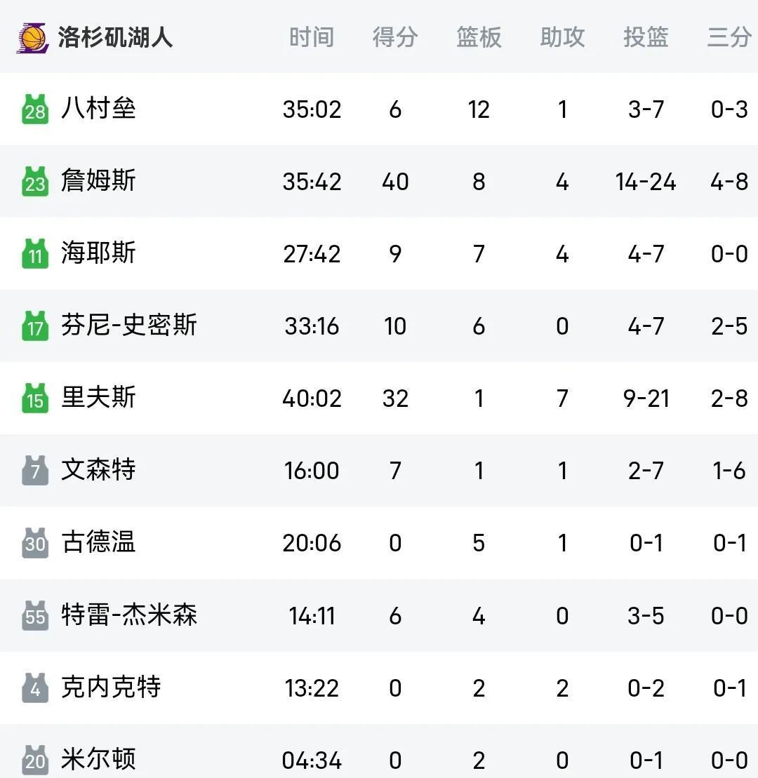 开拓者队客场连胜，稳固西部排名的简单介绍