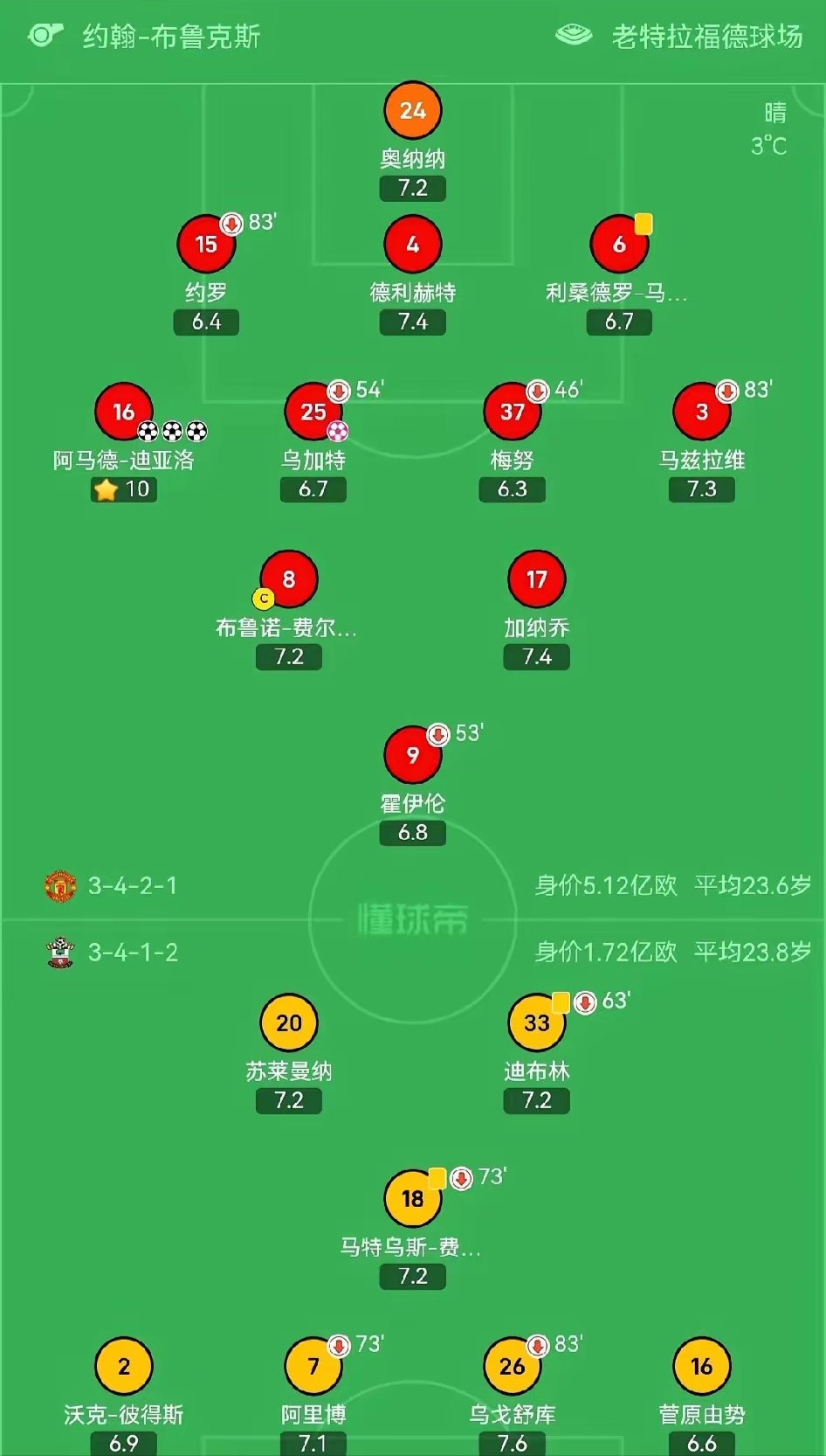 包含曼城客场大胜南安普顿，继续领跑积分榜的词条